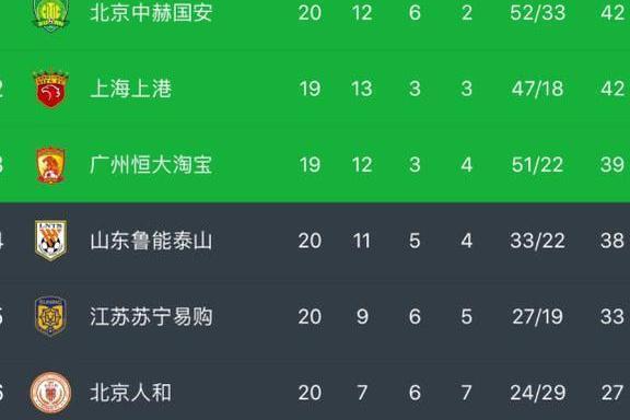 乐鱼体育官方下载-关于鲁能主场大胜建业，提升积分榜排位的信息